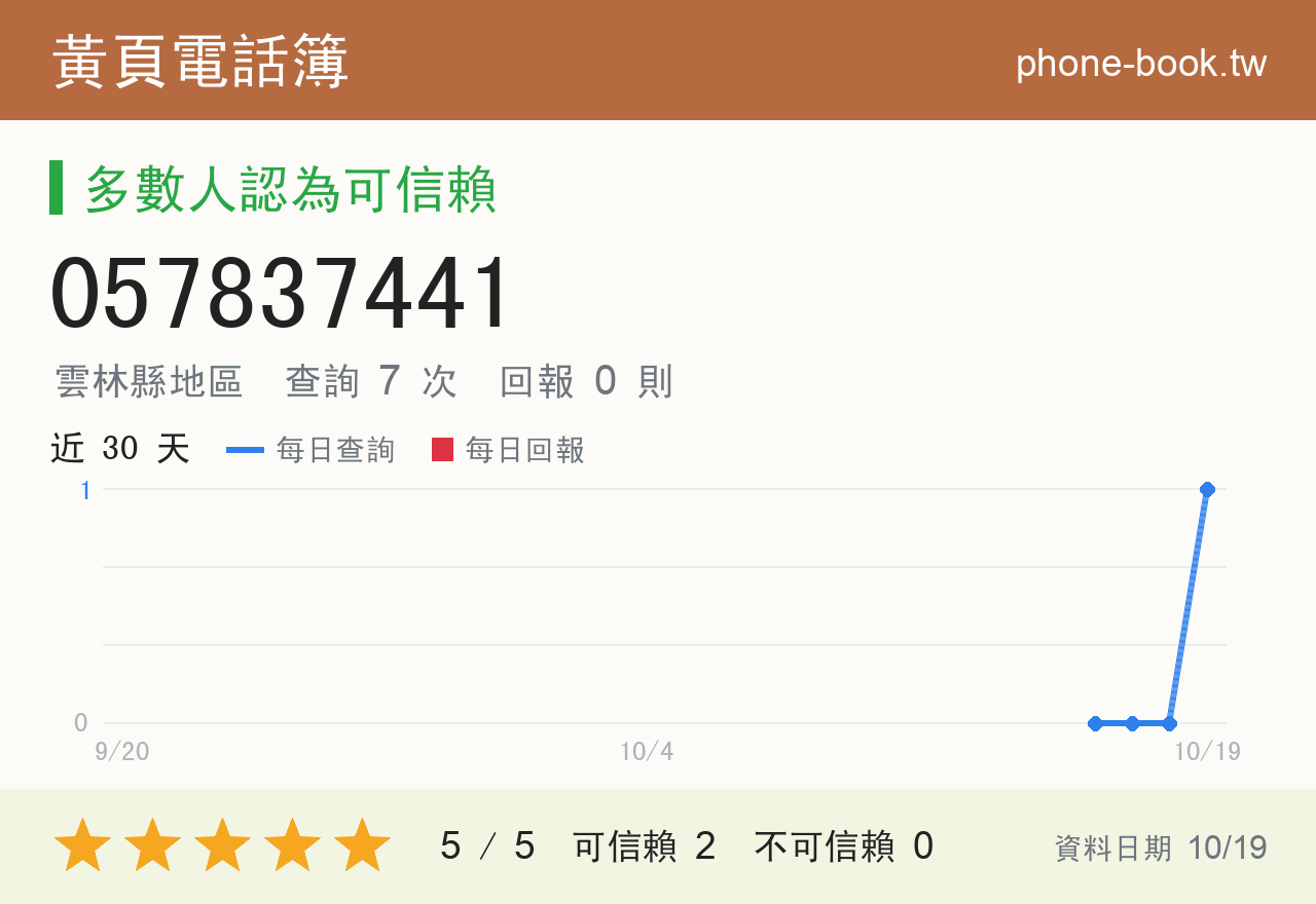 057837441 評分卡：查詢 7 次、網友回報 0 則