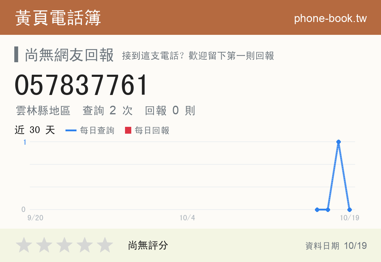 057837761 評分卡：查詢 2 次、網友回報 0 則