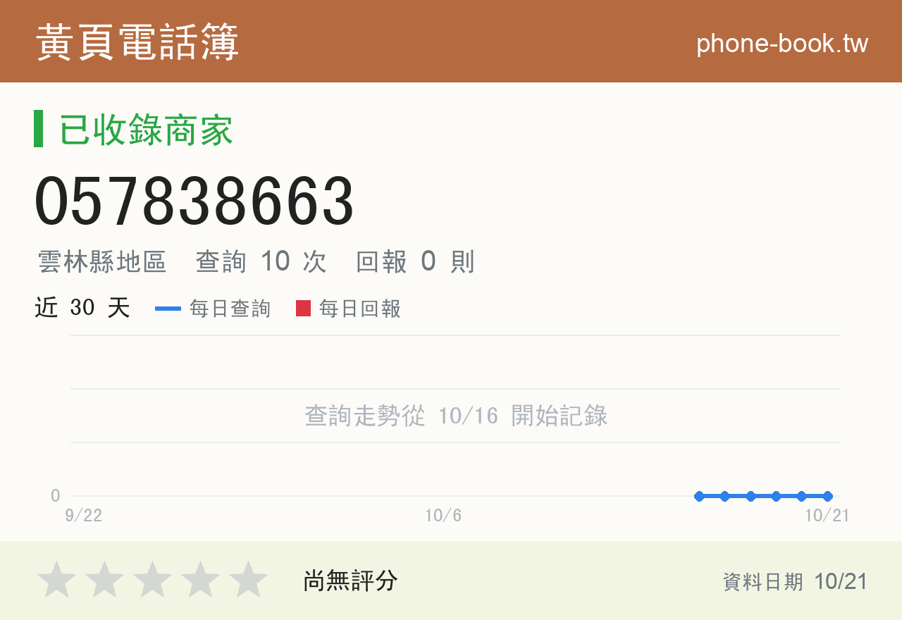 057838663 評分卡：查詢 10 次、網友回報 0 則