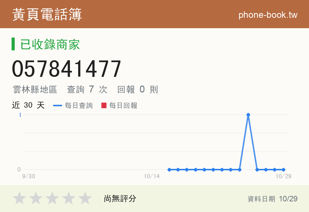 057841477 評分卡：查詢 7 次、網友回報 0 則