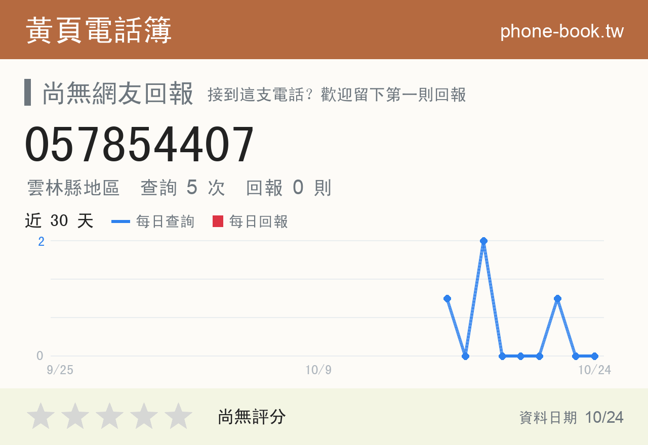 057854407 評分卡：查詢 5 次、網友回報 0 則
