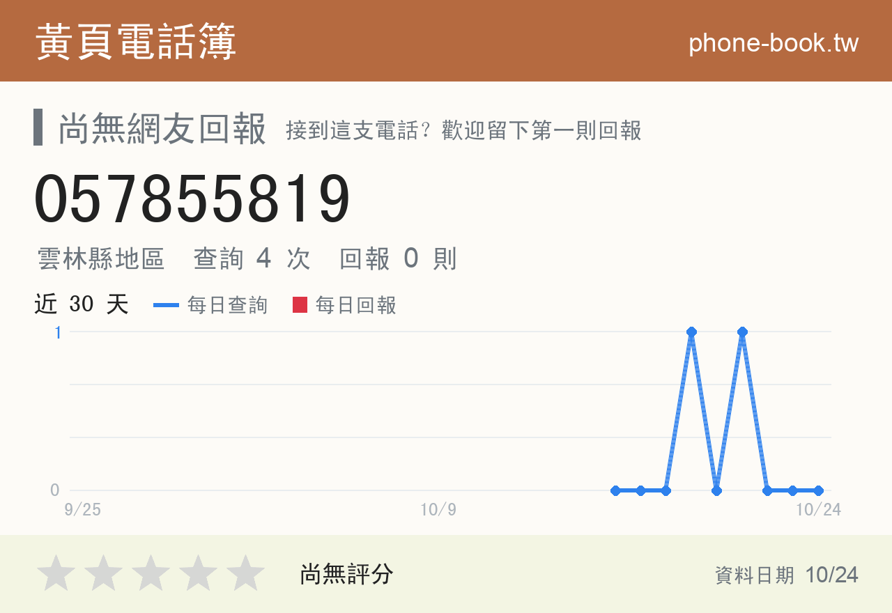 057855819 評分卡：查詢 4 次、網友回報 0 則