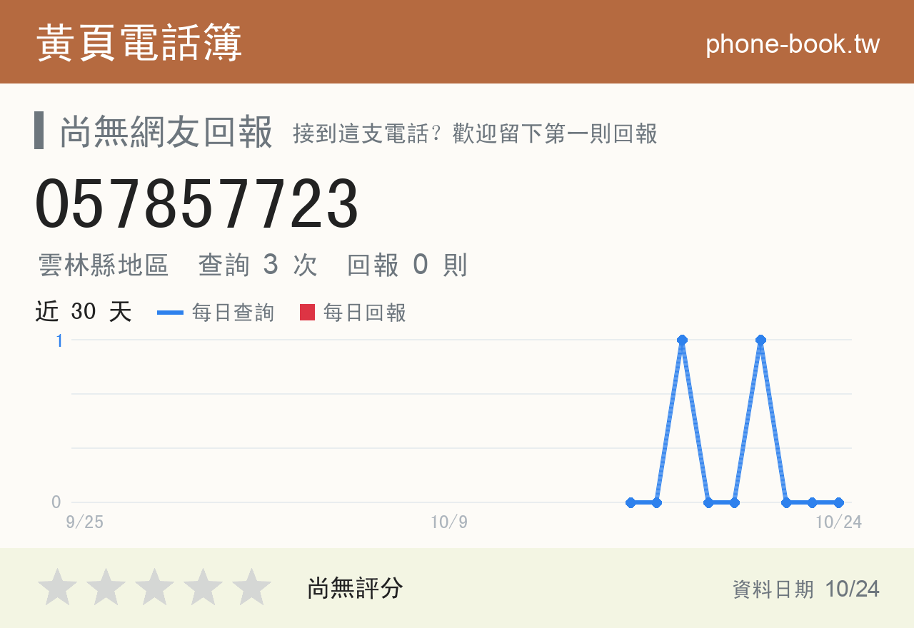 057857723 評分卡：查詢 3 次、網友回報 0 則