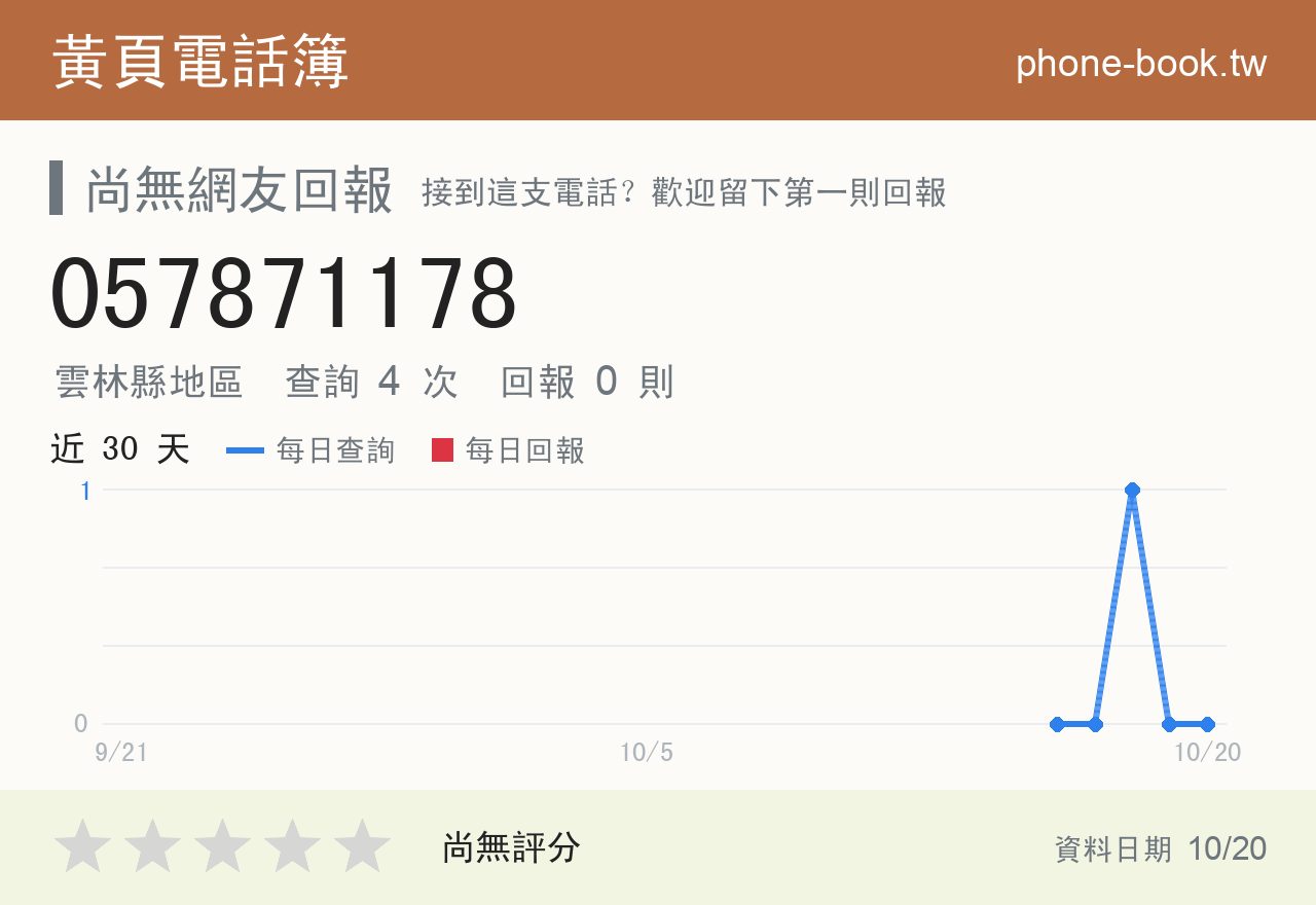 057871178 評分卡：查詢 4 次、網友回報 0 則