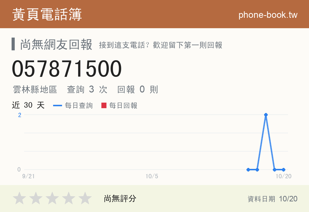 057871500 評分卡：查詢 3 次、網友回報 0 則