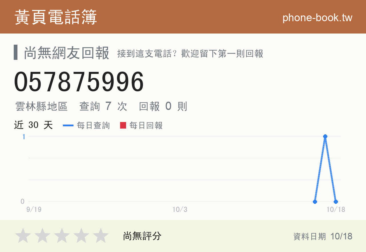 057875996 評分卡：查詢 7 次、網友回報 0 則