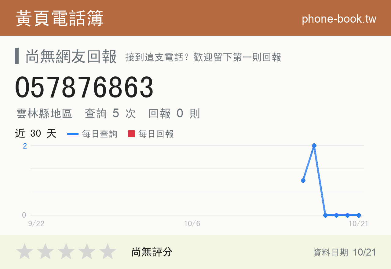 057876863 評分卡：查詢 5 次、網友回報 0 則