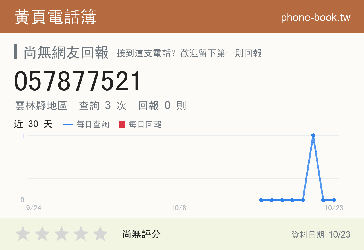 057877521 評分卡：查詢 3 次、網友回報 0 則