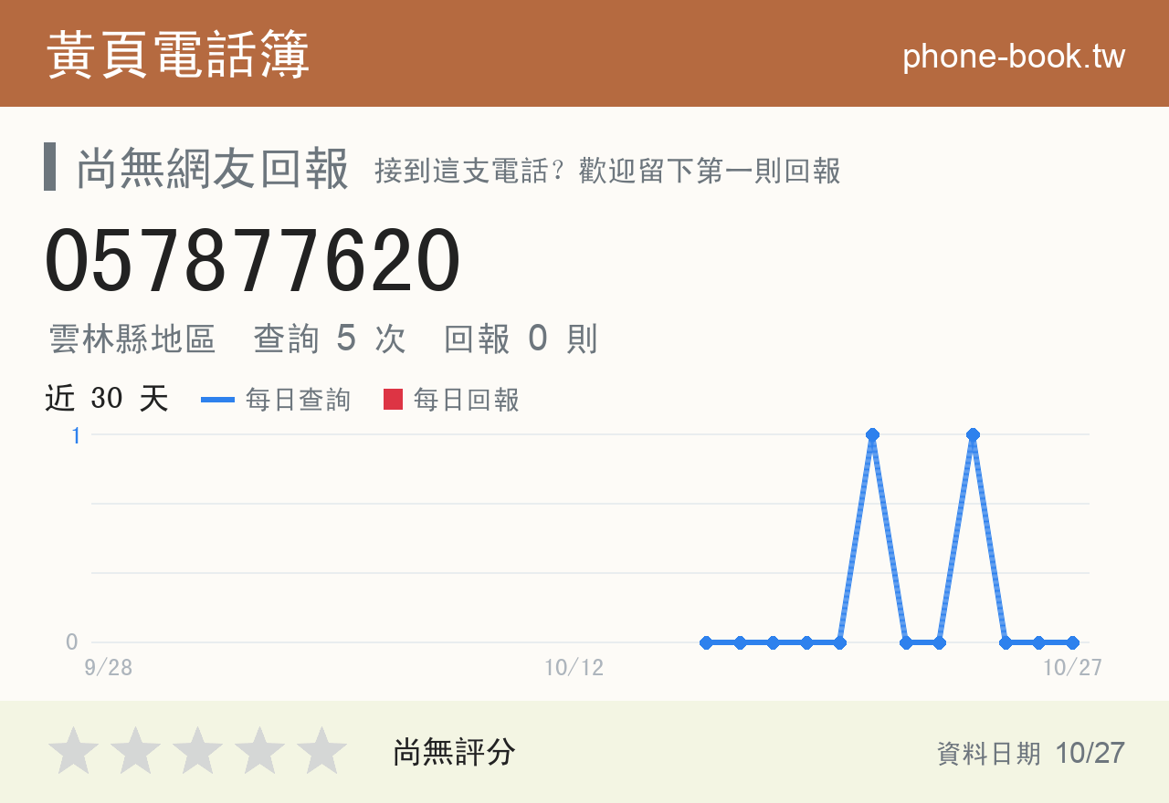 057877620 評分卡：查詢 5 次、網友回報 0 則