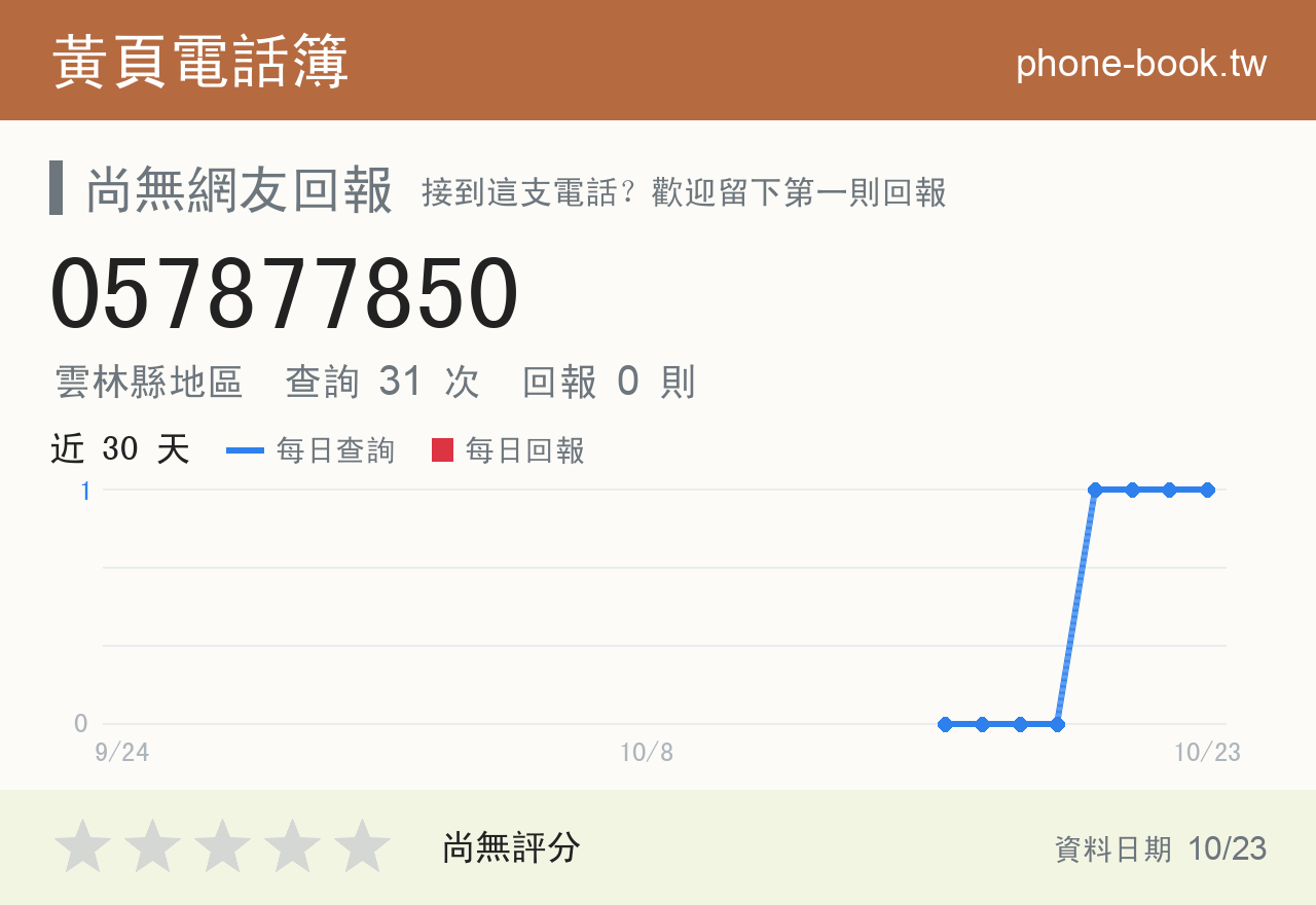 057877850 評分卡：查詢 31 次、網友回報 0 則