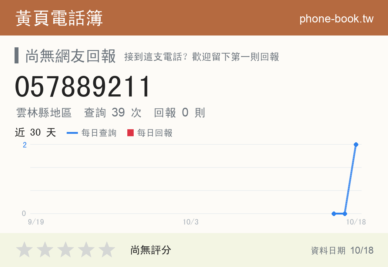 057889211 評分卡：查詢 39 次、網友回報 0 則