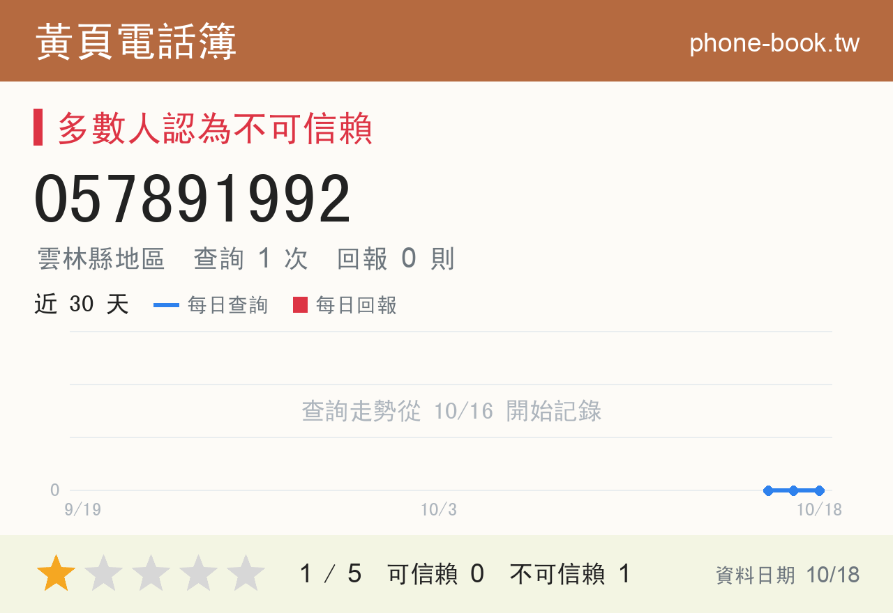 057891992 評分卡：查詢 1 次、網友回報 0 則