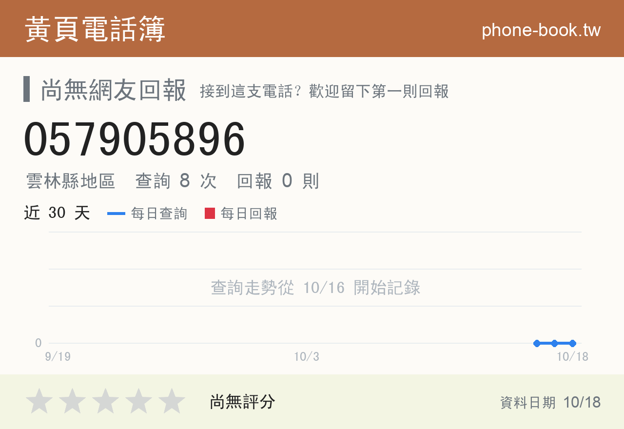 057905896 評分卡：查詢 8 次、網友回報 0 則