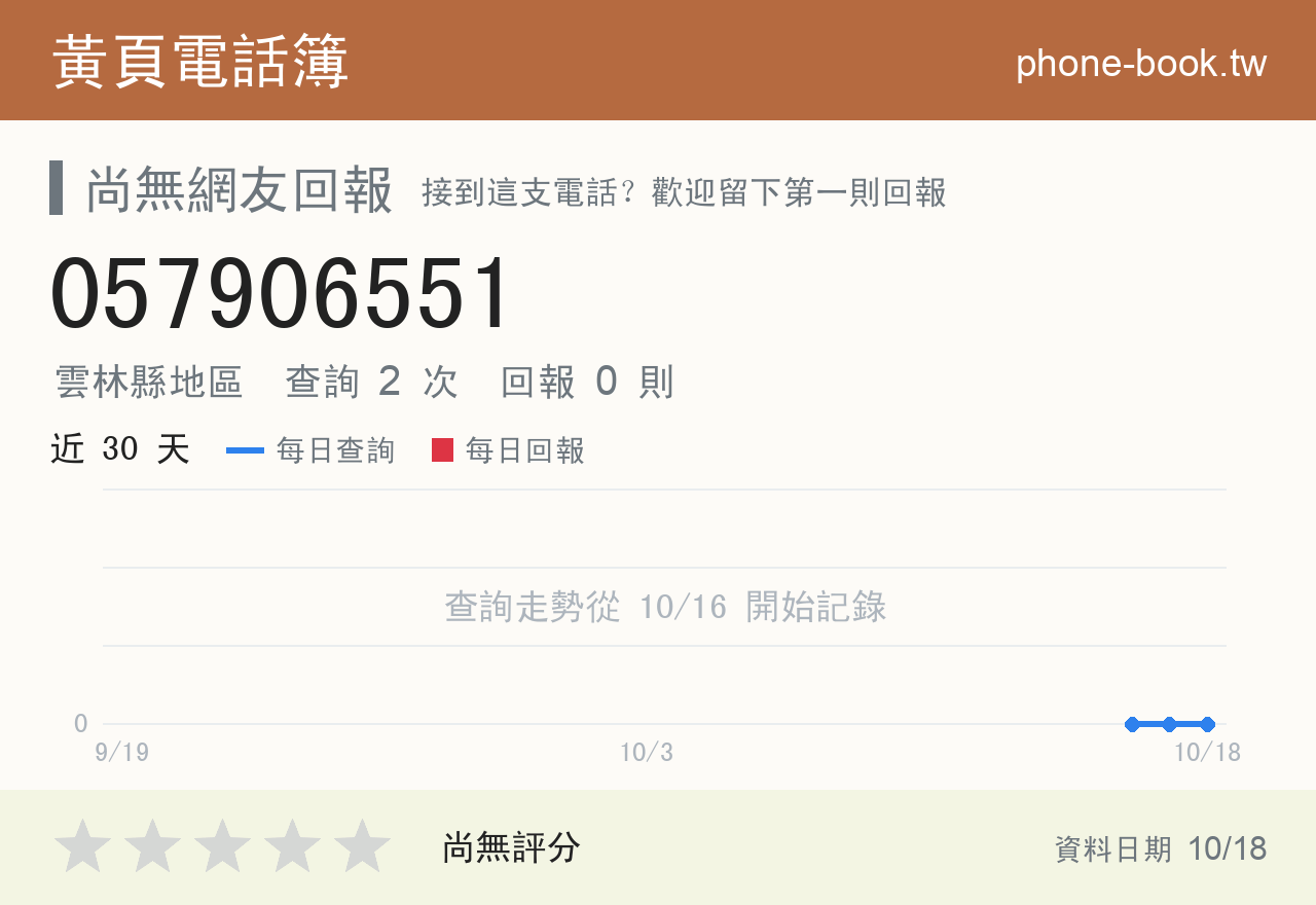 057906551 評分卡：查詢 2 次、網友回報 0 則