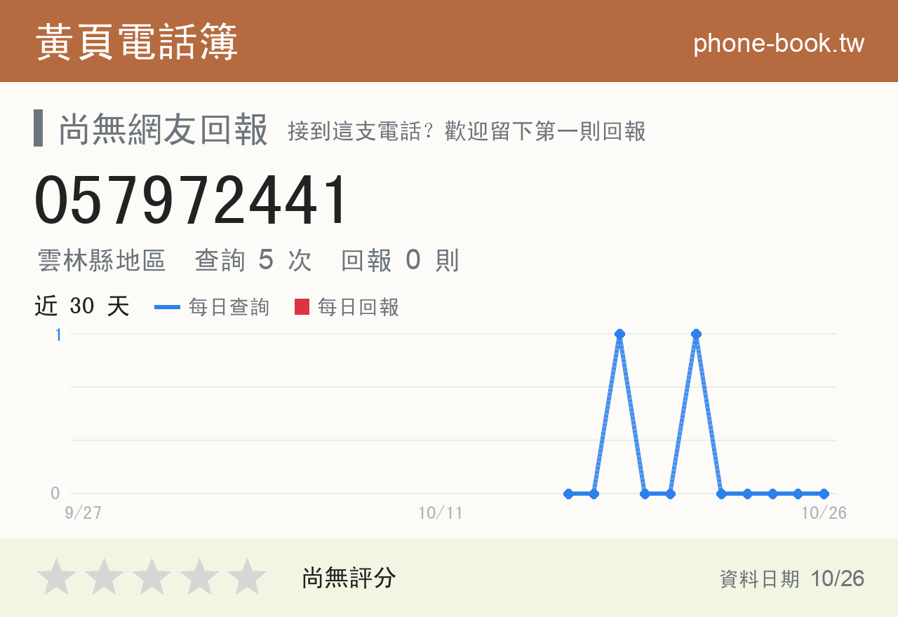 057972441 評分卡：查詢 5 次、網友回報 0 則