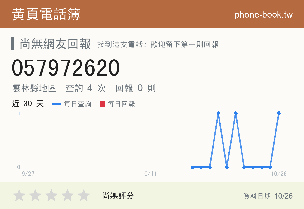 057972620 評分卡：查詢 4 次、網友回報 0 則