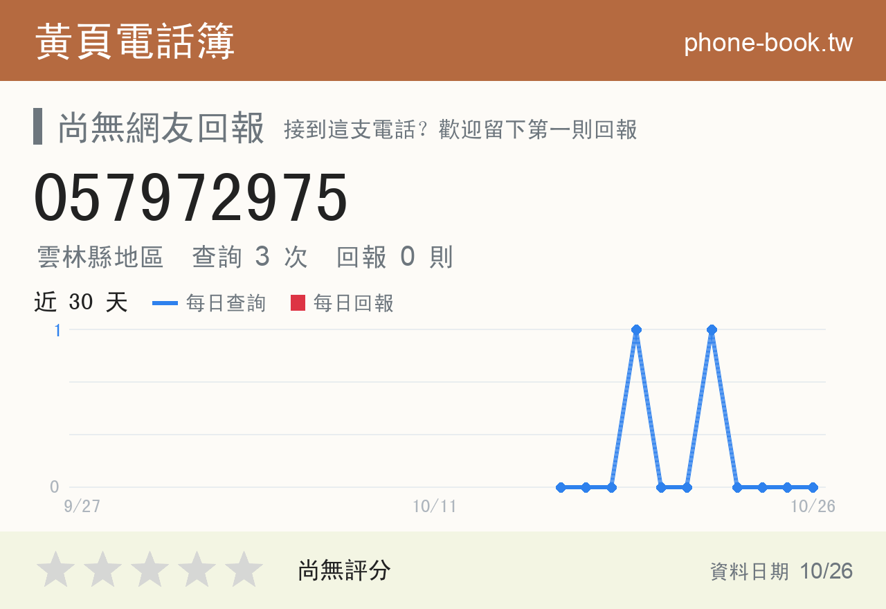 057972975 評分卡：查詢 3 次、網友回報 0 則