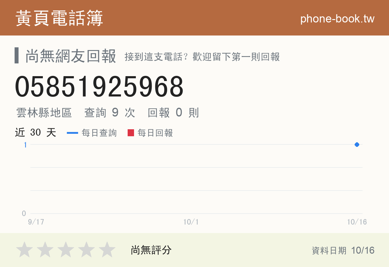 05851925968 評分卡：查詢 9 次、網友回報 0 則