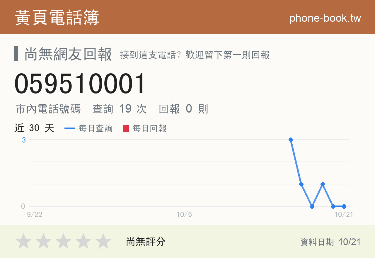 059510001 評分卡：查詢 21 次、網友回報 0 則