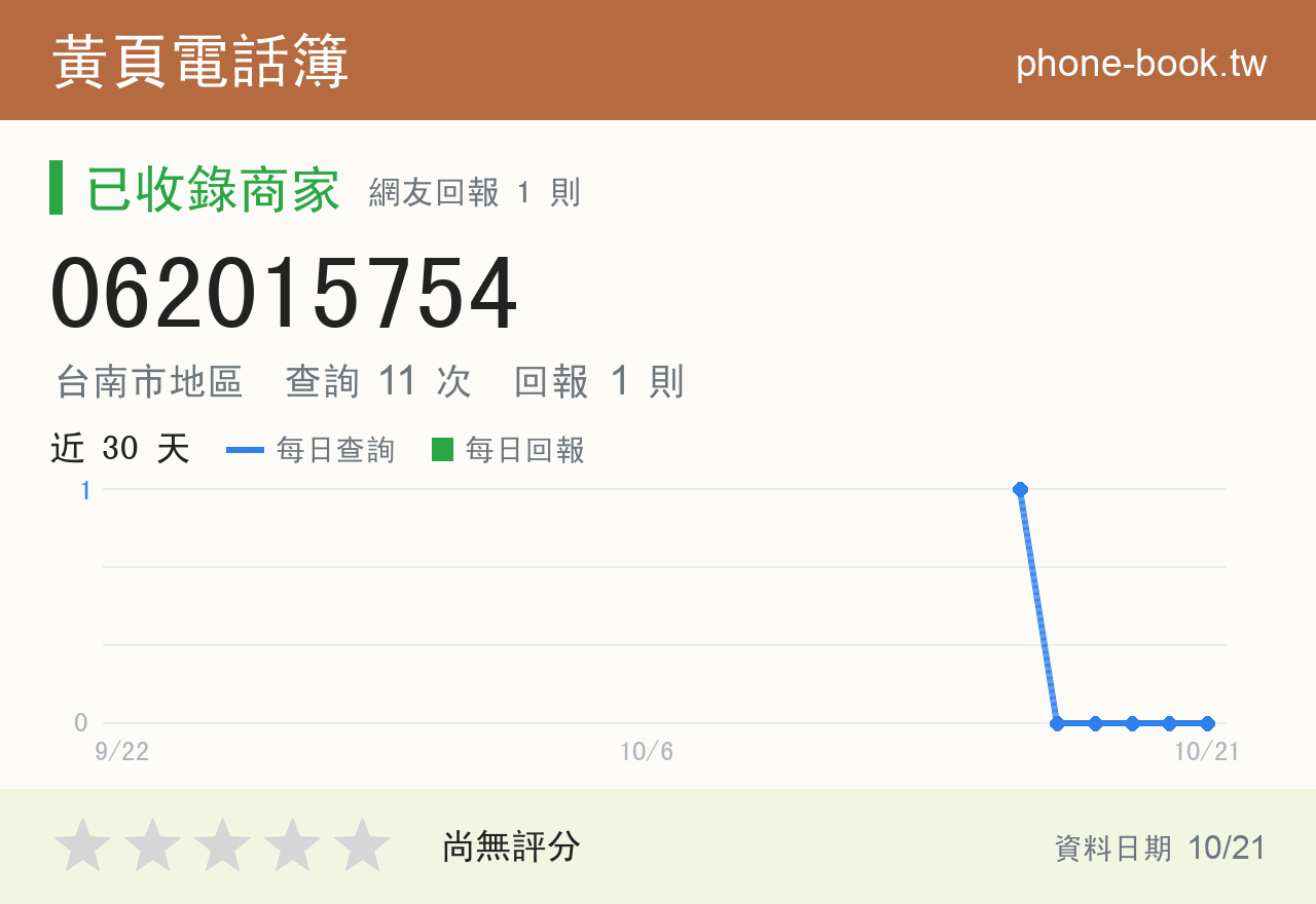 062015754 評分卡：查詢 11 次、網友回報 1 則