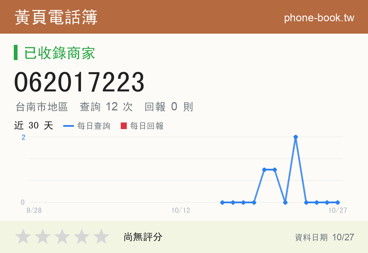 062017223 評分卡：查詢 12 次、網友回報 0 則