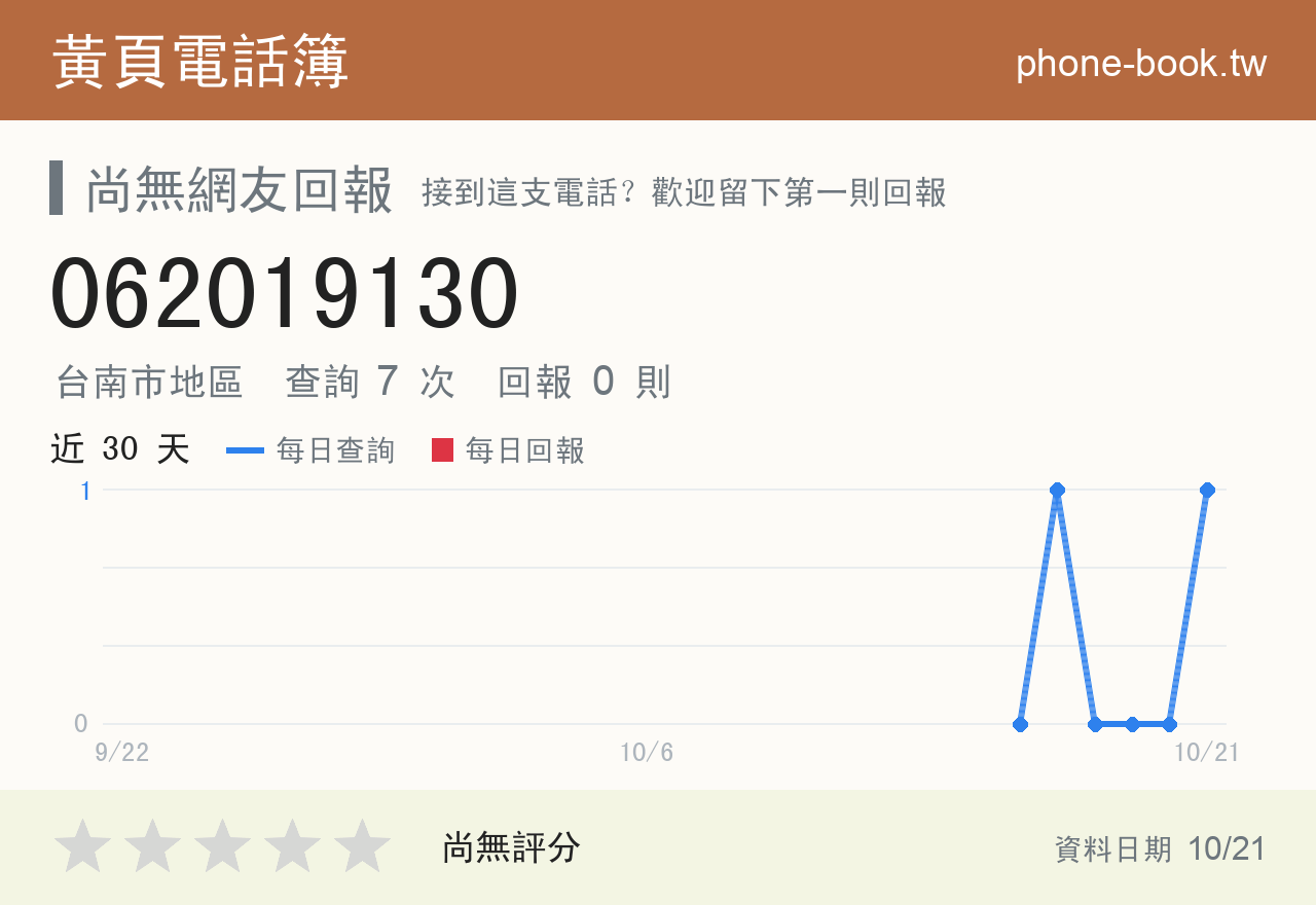 062019130 評分卡：查詢 7 次、網友回報 0 則