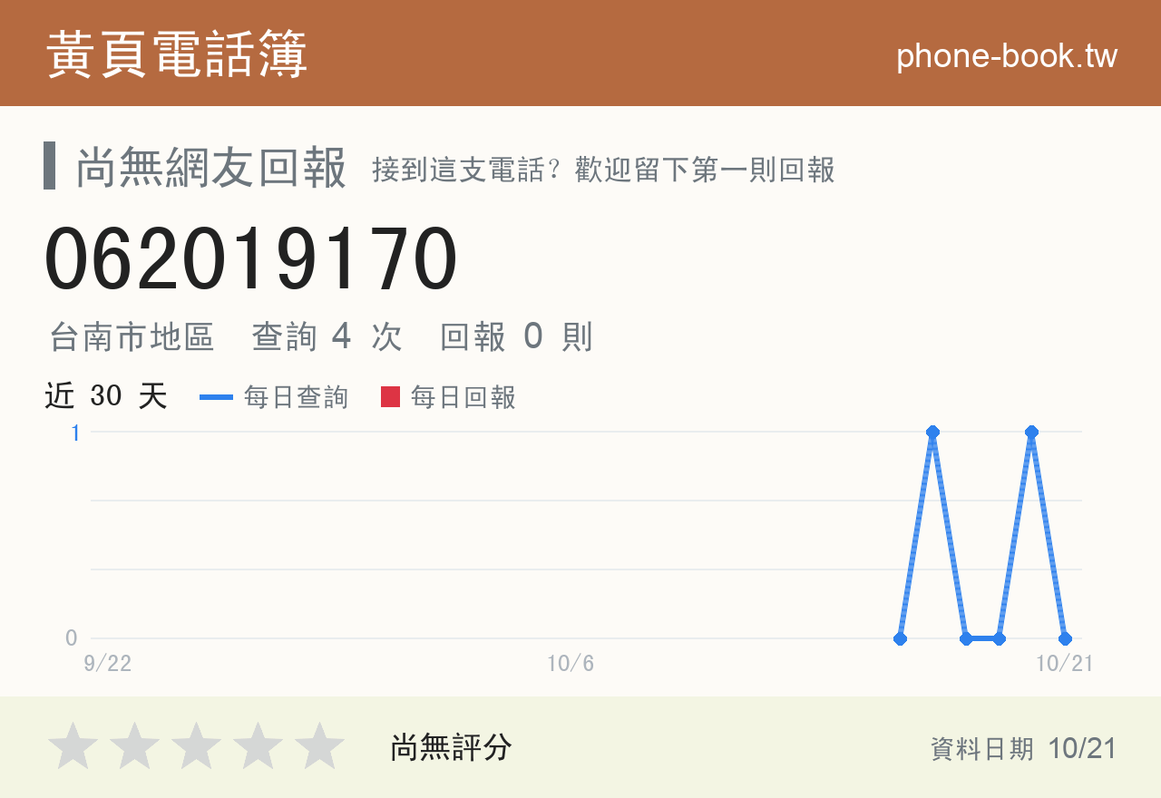 062019170 評分卡：查詢 4 次、網友回報 0 則