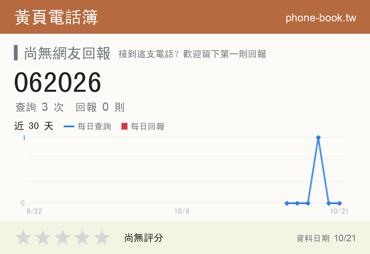 062026 評分卡：查詢 3 次、網友回報 0 則