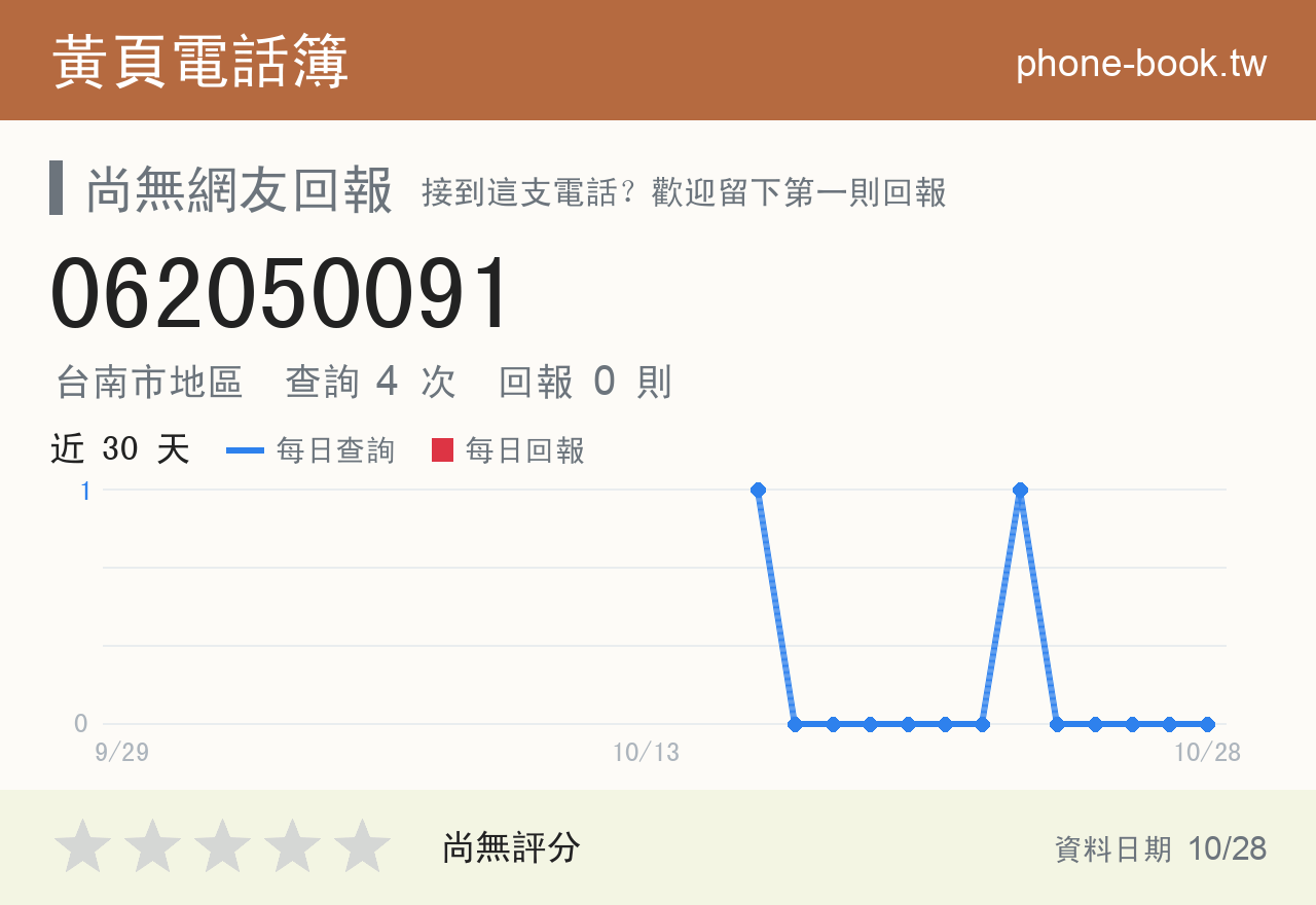 062050091 評分卡：查詢 4 次、網友回報 0 則