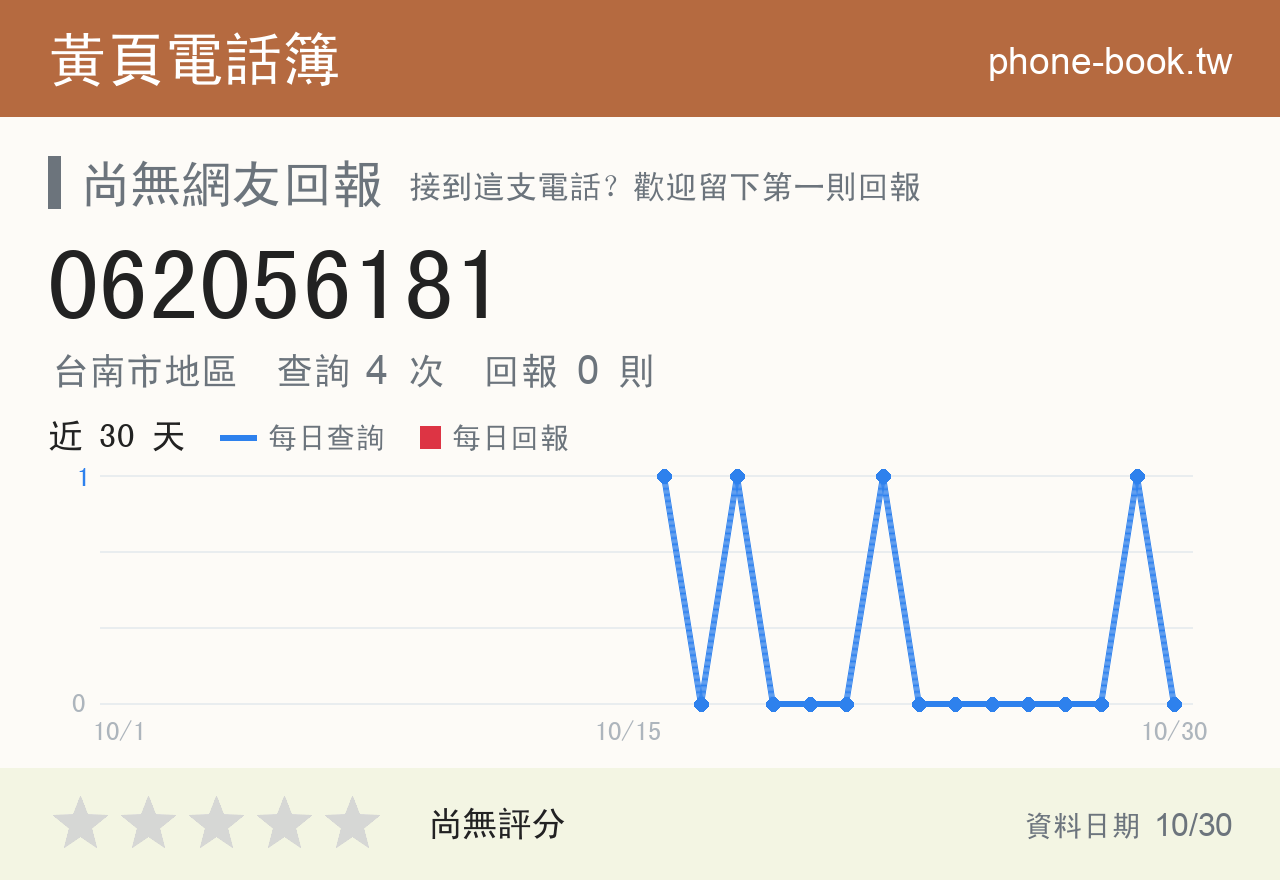 062056181 評分卡：查詢 4 次、網友回報 0 則