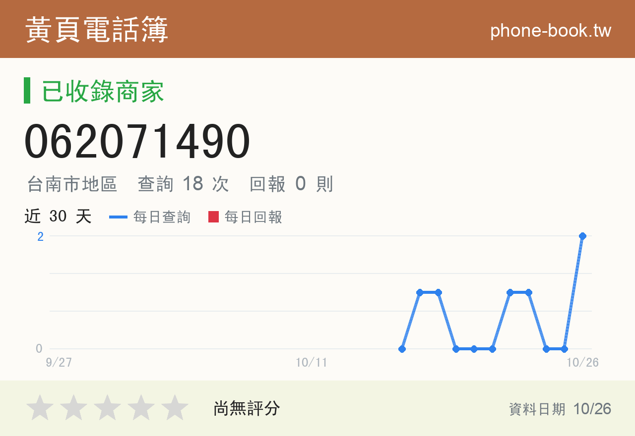 062071490 評分卡：查詢 18 次、網友回報 0 則