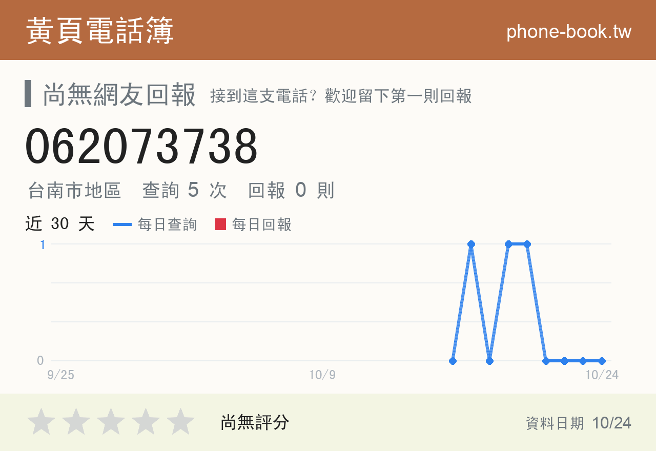 062073738 評分卡：查詢 5 次、網友回報 0 則