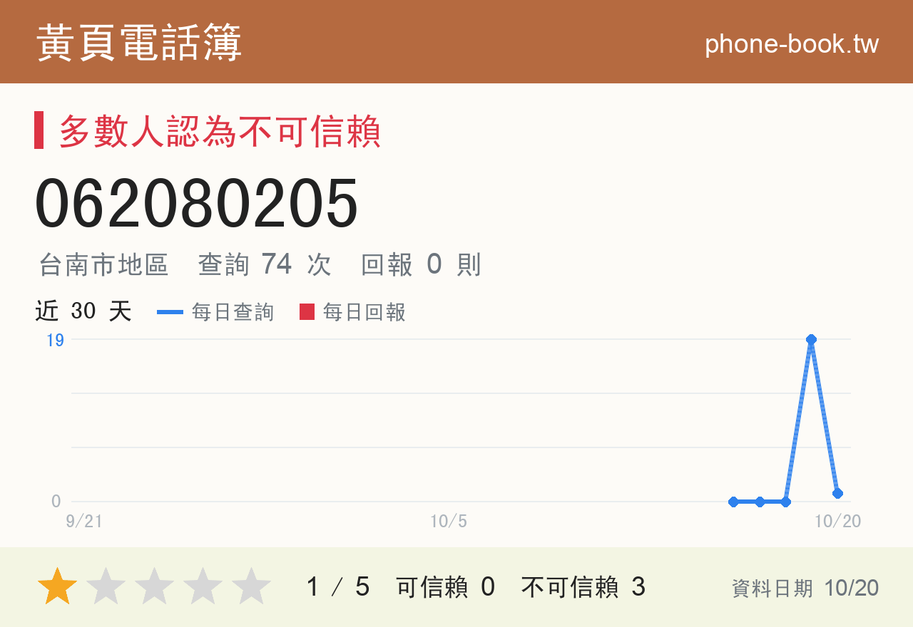 062080205 評分卡：查詢 86 次、網友回報 0 則