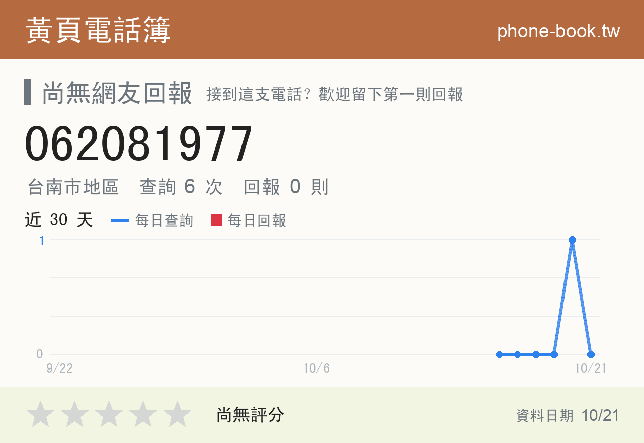 062081977 評分卡：查詢 6 次、網友回報 0 則