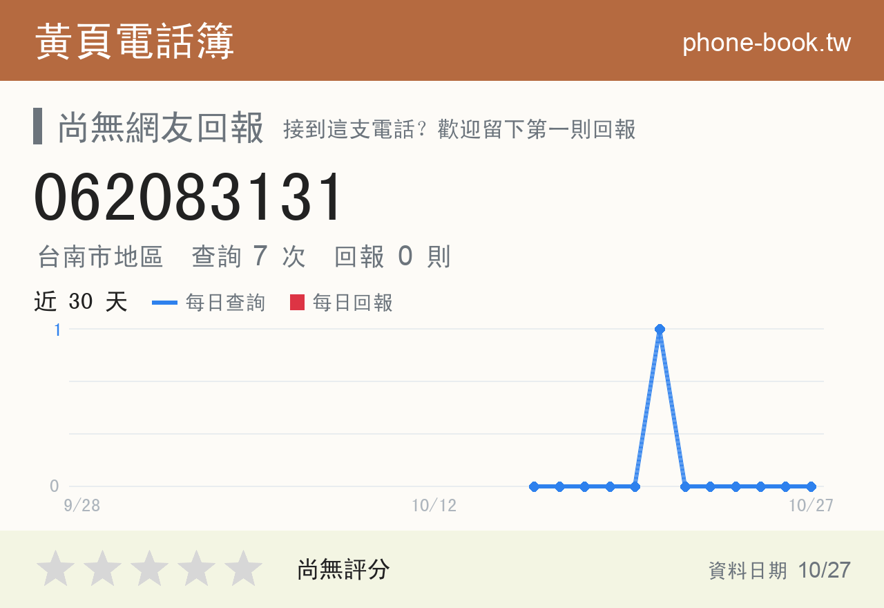 062083131 評分卡：查詢 7 次、網友回報 0 則