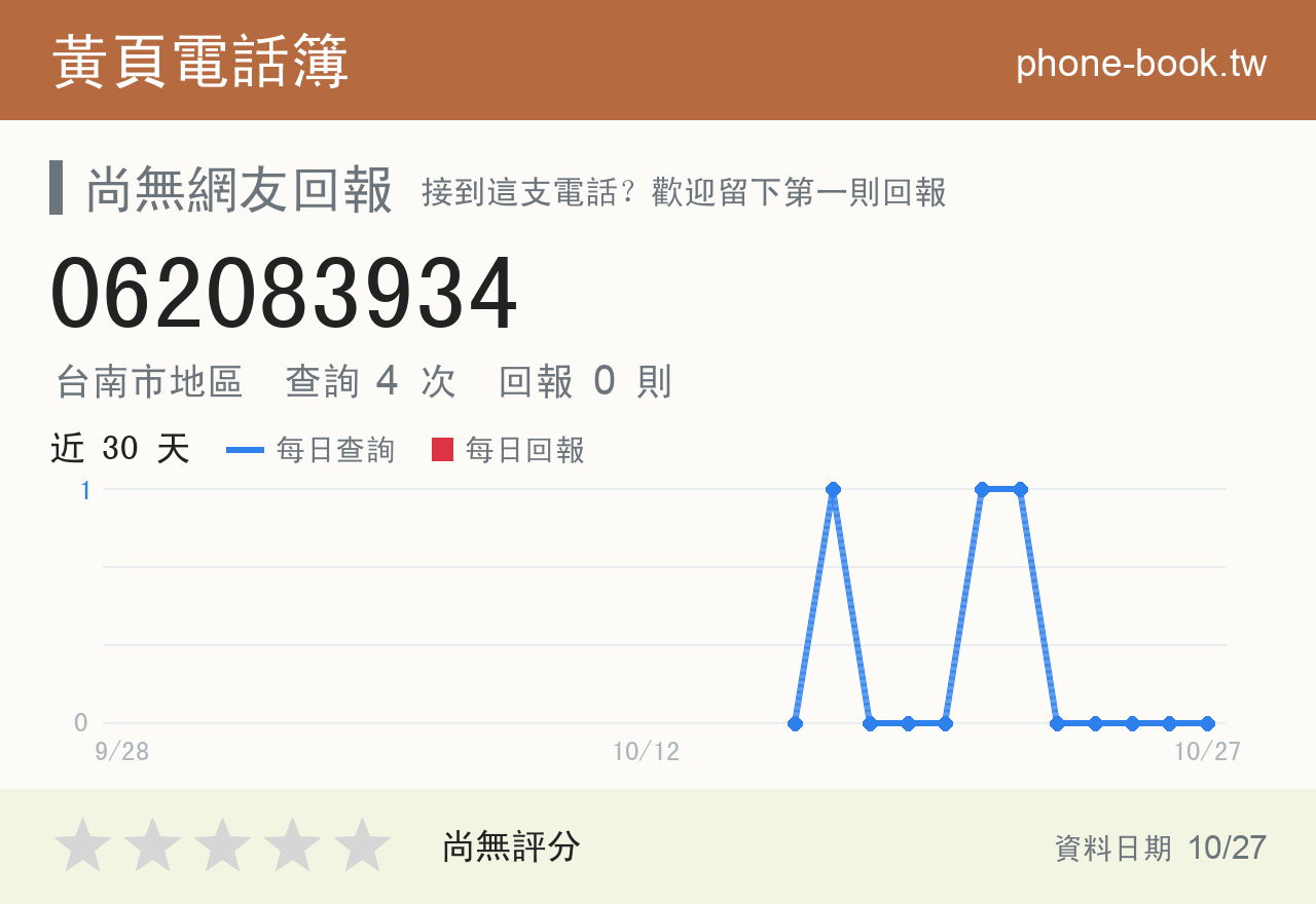 062083934 評分卡：查詢 4 次、網友回報 0 則