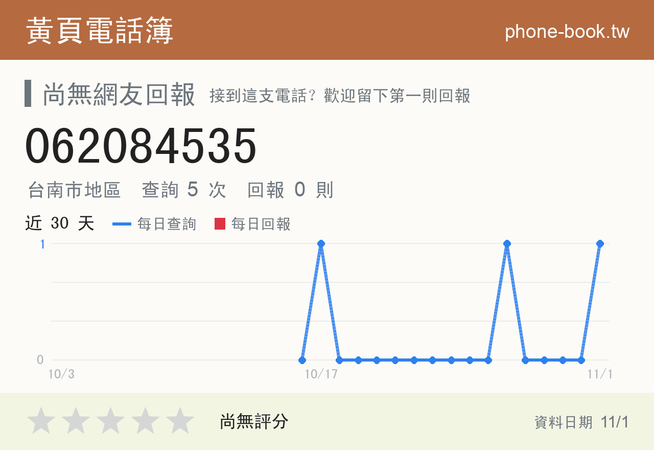 062084535 評分卡：查詢 4 次、網友回報 0 則