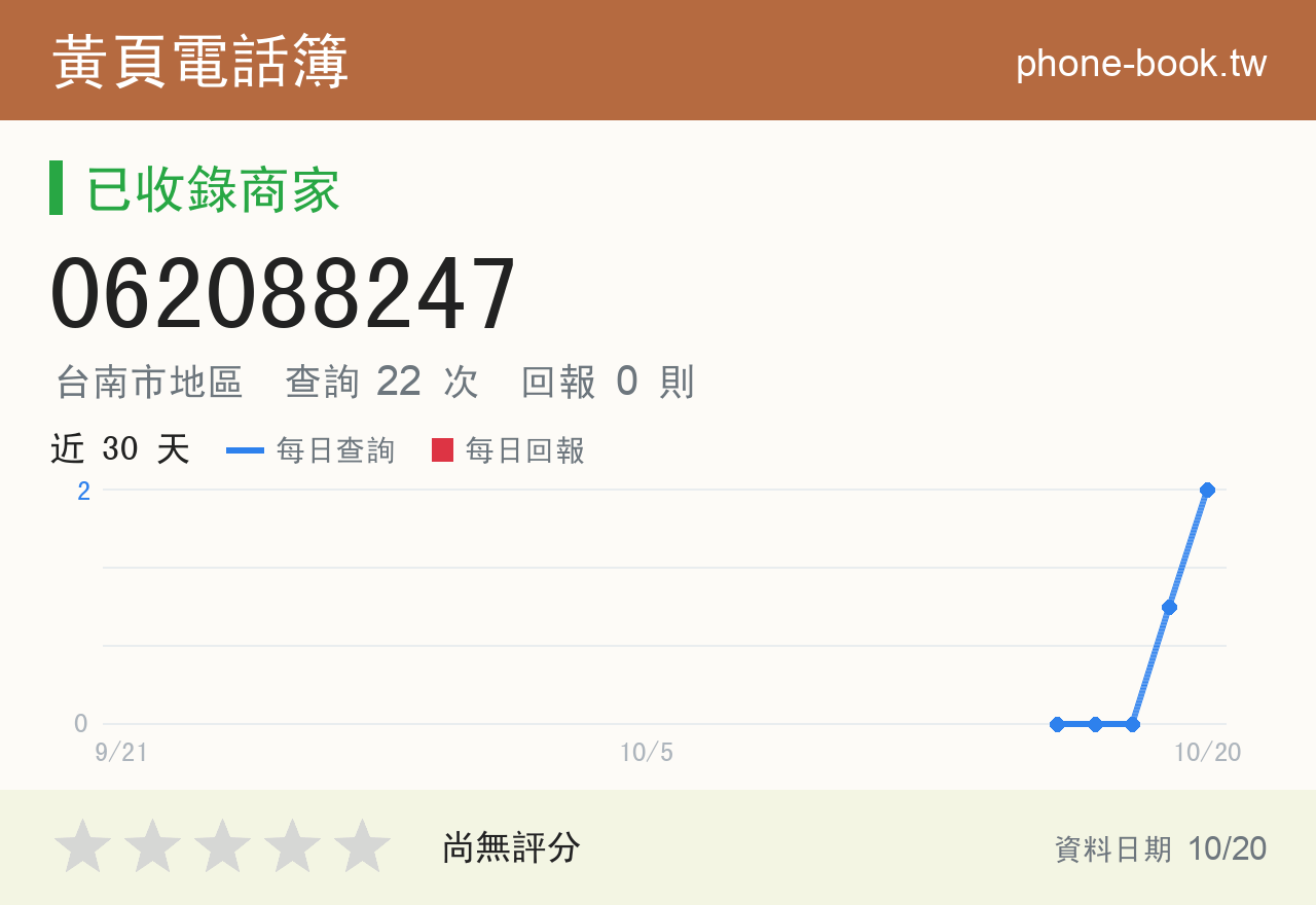 062088247 評分卡：查詢 22 次、網友回報 0 則