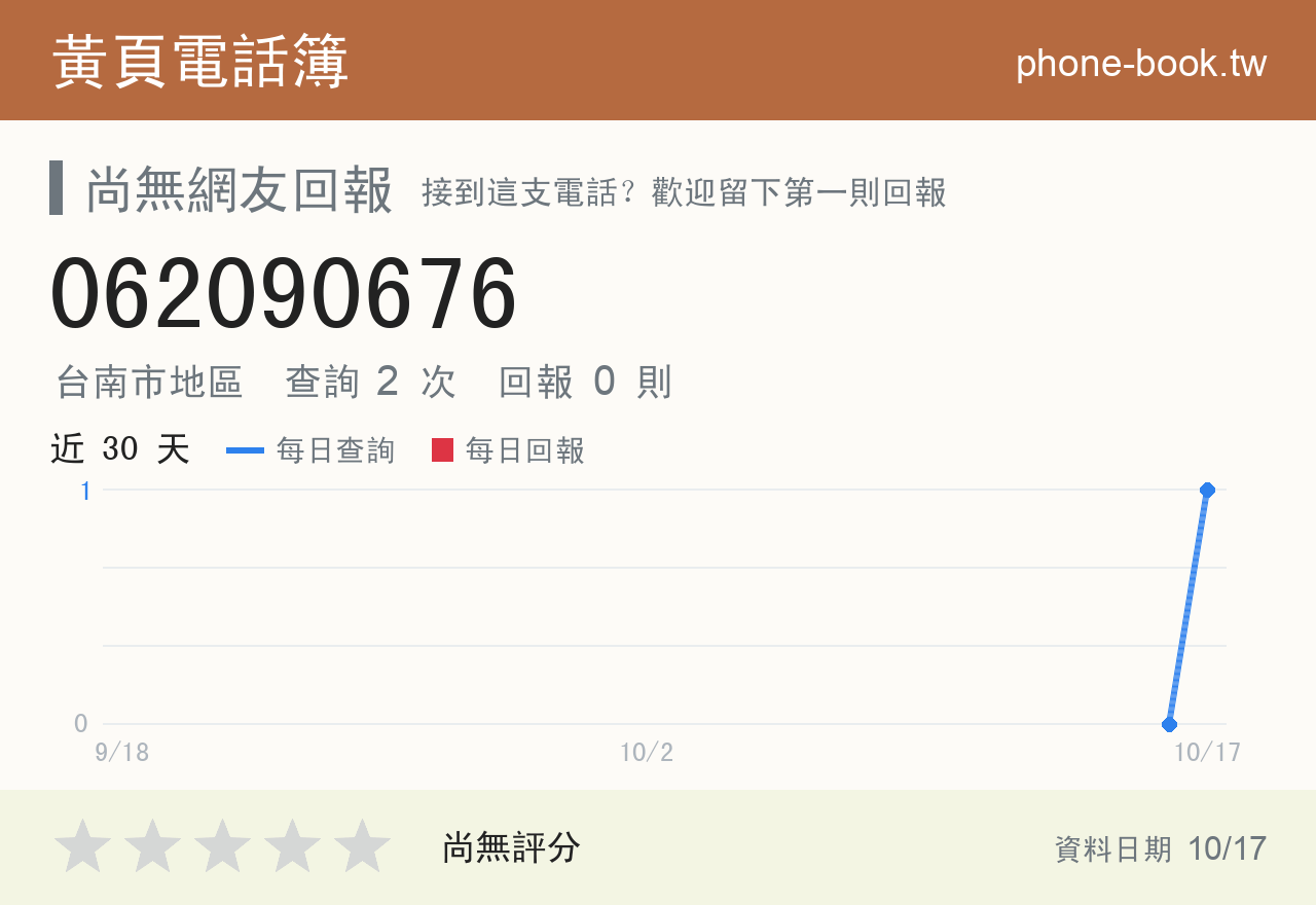 062090676 評分卡：查詢 2 次、網友回報 0 則