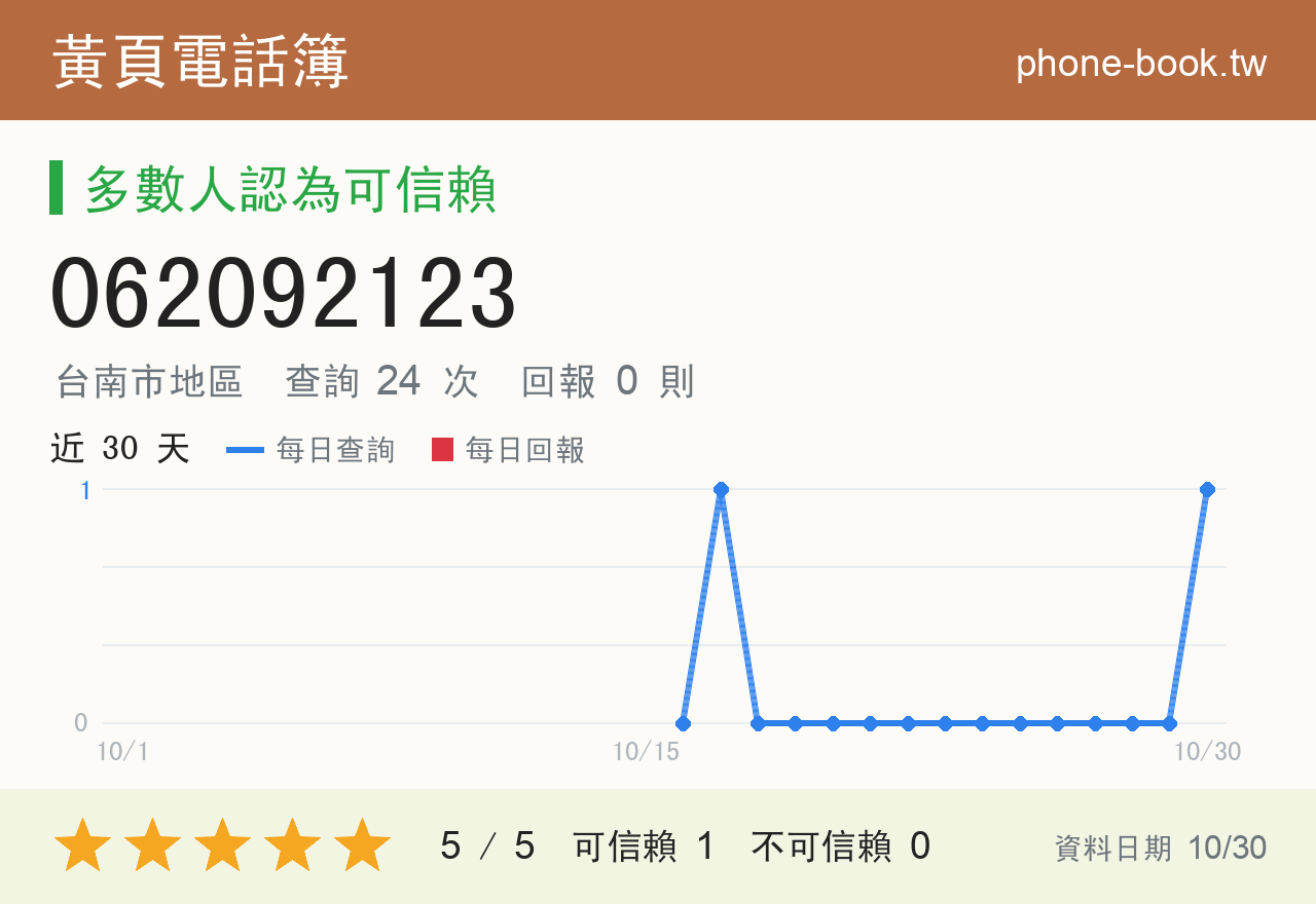 062092123 評分卡：查詢 24 次、網友回報 0 則