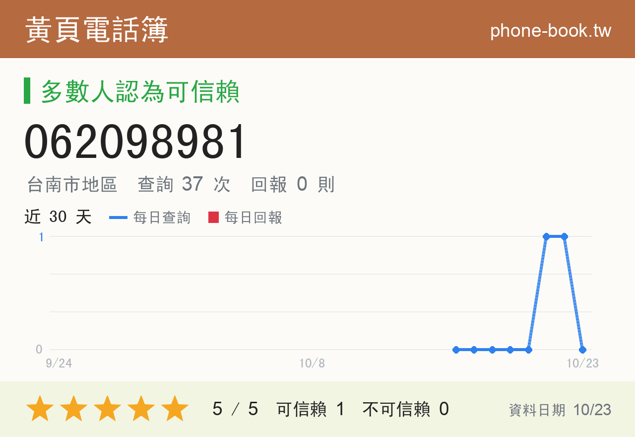062098981 評分卡：查詢 37 次、網友回報 0 則