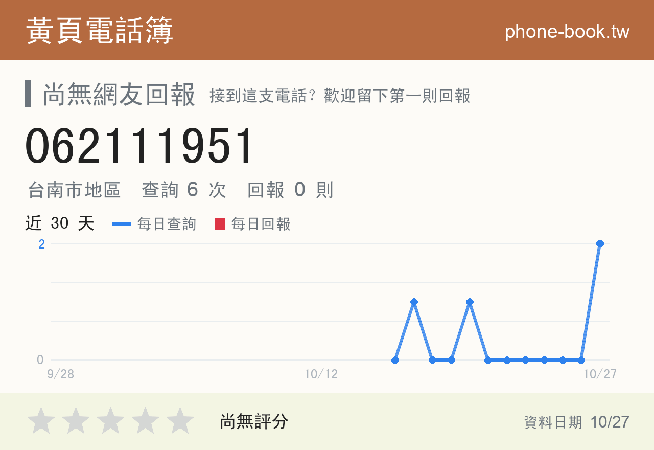 062111951 評分卡：查詢 6 次、網友回報 0 則