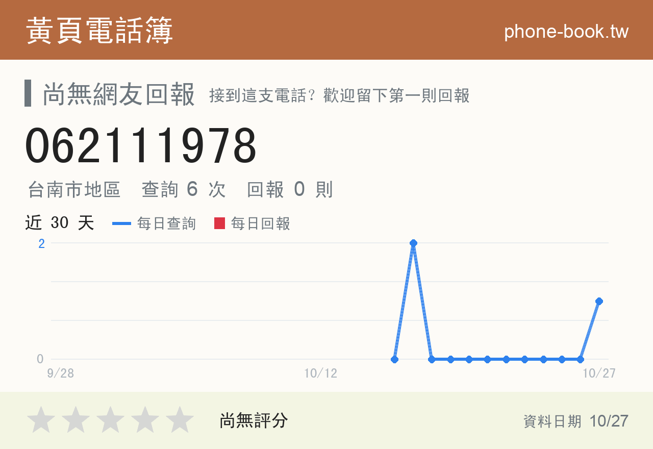 062111978 評分卡：查詢 5 次、網友回報 0 則