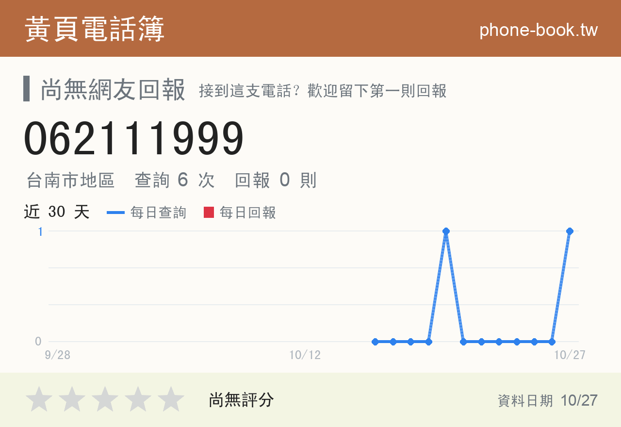 062111999 評分卡：查詢 5 次、網友回報 0 則