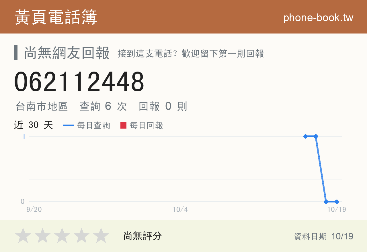 062112448 評分卡：查詢 6 次、網友回報 0 則