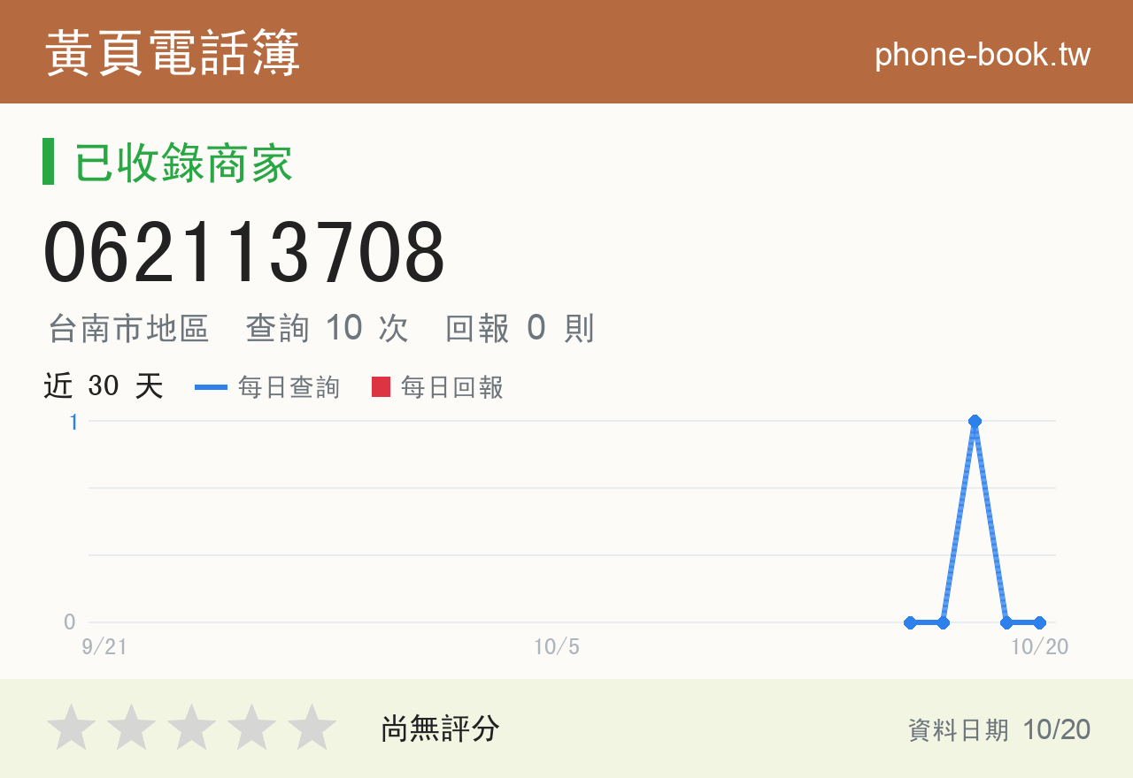 062113708 評分卡：查詢 10 次、網友回報 0 則