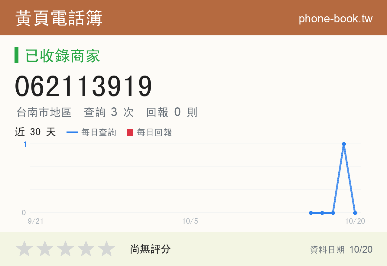 062113919 評分卡：查詢 3 次、網友回報 0 則