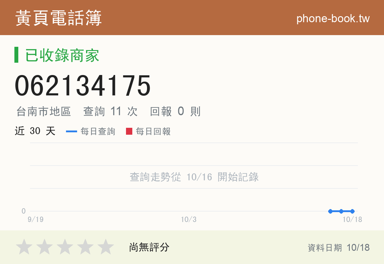 062134175 評分卡：查詢 11 次、網友回報 0 則