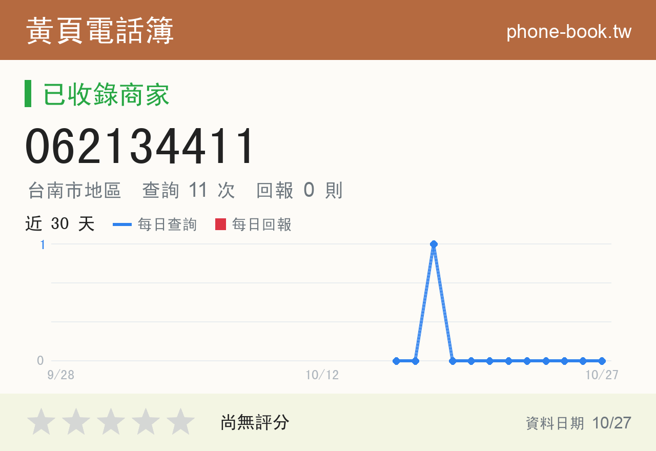 062134411 評分卡：查詢 11 次、網友回報 0 則