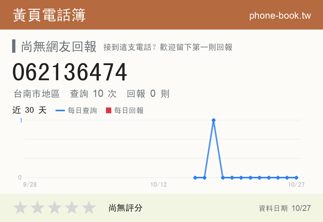 062136474 評分卡：查詢 10 次、網友回報 0 則